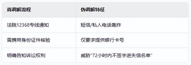 法院调解通知突袭？小心"伪调解"陷阱！解析催收新套路与应对指南