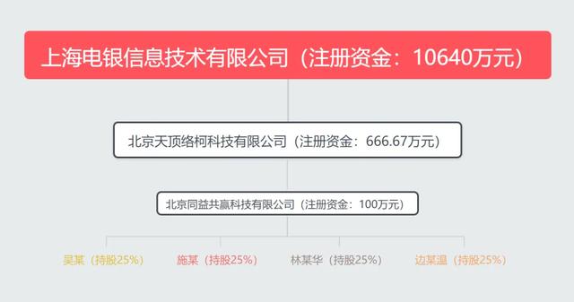 电银信息被罚！隐秘控制、超额质押、名称未改，有苦衷还是轻视？