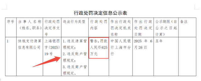 刚刚！快钱支付再遭央行重罚625万，多次因同类问题被罚