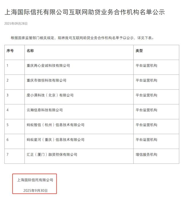 助贷“朋友圈”银行及消金密集披露，而22家信托公司仅7家交卷...