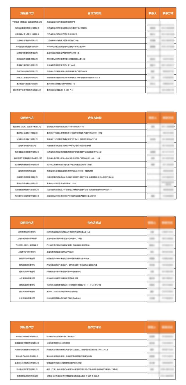 平安银行因“以不正当手段发放贷款”等违规被罚没合计544.12万！