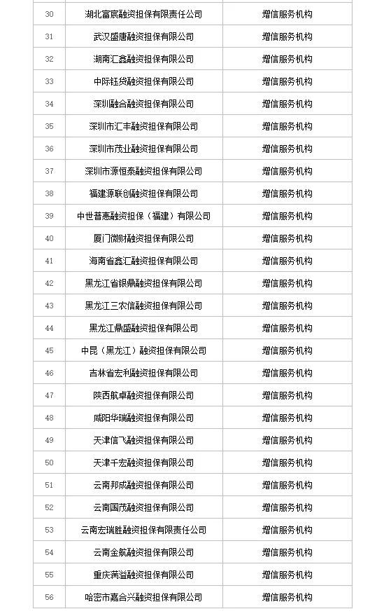 微博钱包再调查：合作名单却查无此人！附49家机构助贷合作名单!