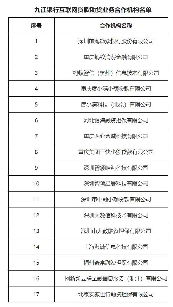 微博钱包再调查：合作名单却查无此人！附49家机构助贷合作名单!