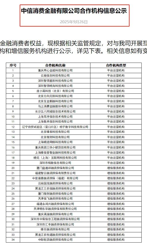 微博钱包再调查：合作名单却查无此人！附49家机构助贷合作名单!