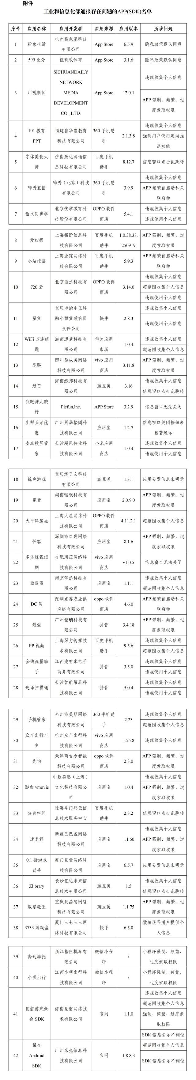 重庆这家网络小贷APP被工信部通报，个人信息保护监管日益严格！