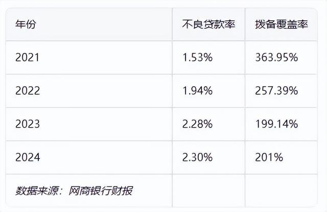 网商银行因催收外包等问题被罚105万元，网友调侃其抽贷猛于虎！